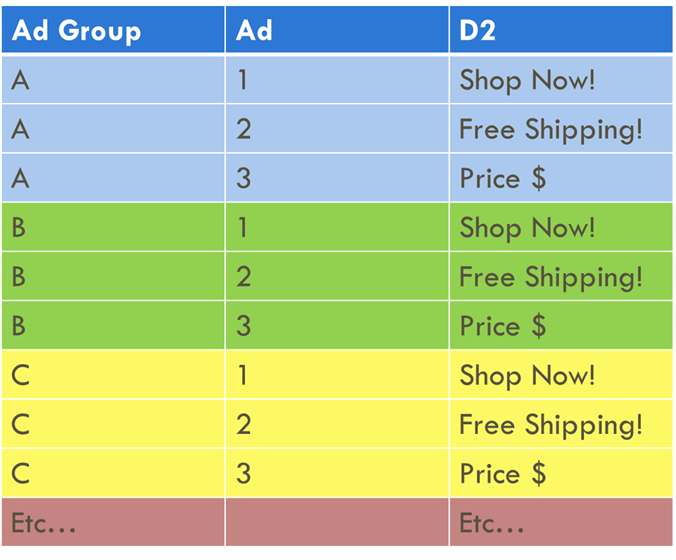 Table with variations of descriptions