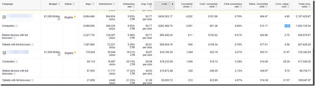 Results of the campaigns, segmented by device type thumbnail