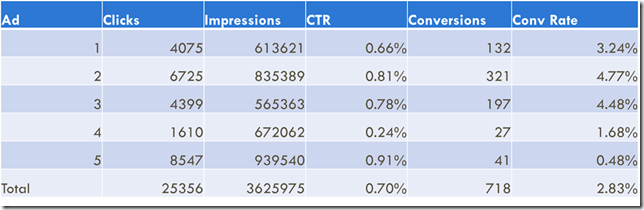 Statistics of the multiple ads variations thumbnail
