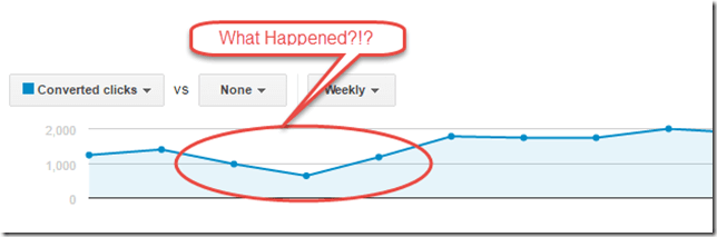 Result of RLSA mistake thumbnail