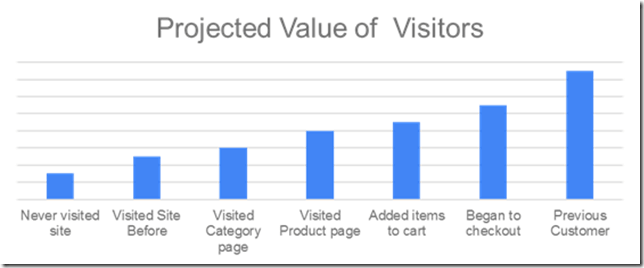 Projected value of visitors thumbnail