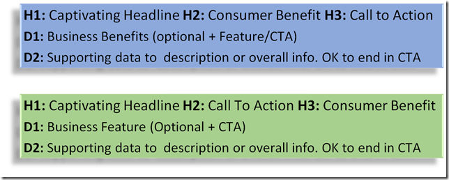 Template: How to write great copy for Responsive Search Ads 