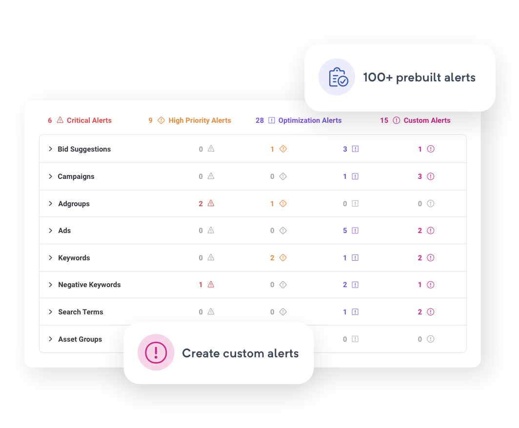 Ditch repetitive audits