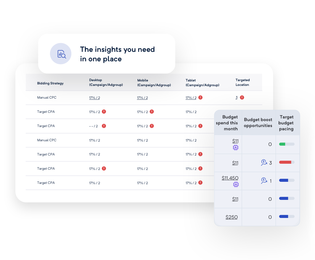 Stay on top of budgets and pacing