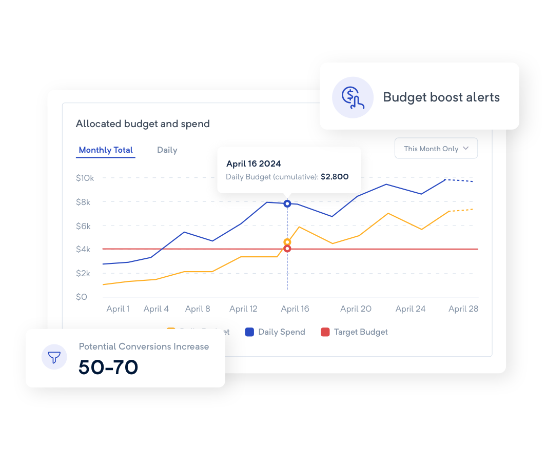 Reliable budget pacing