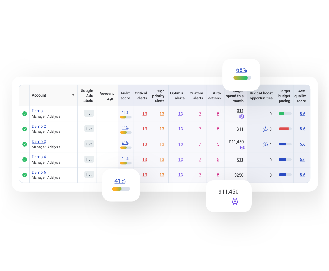 Get everyone on the same page