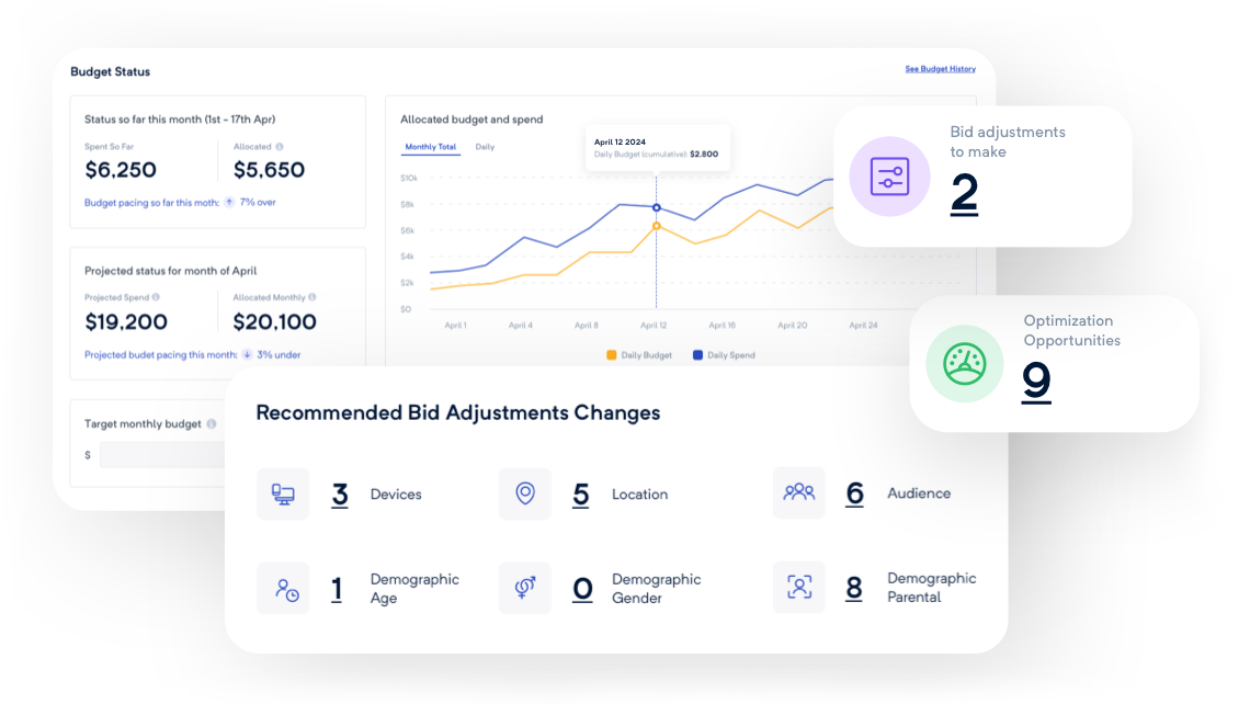 Drive a more predictable ROI