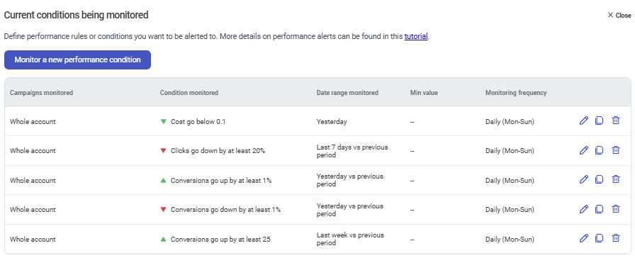 Adalysis performance monitors