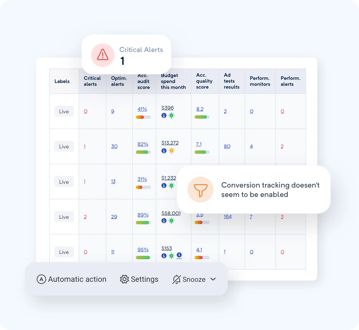 24/7 monitoring for critical issues