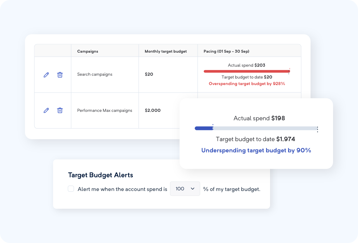 Activate your budget copilot