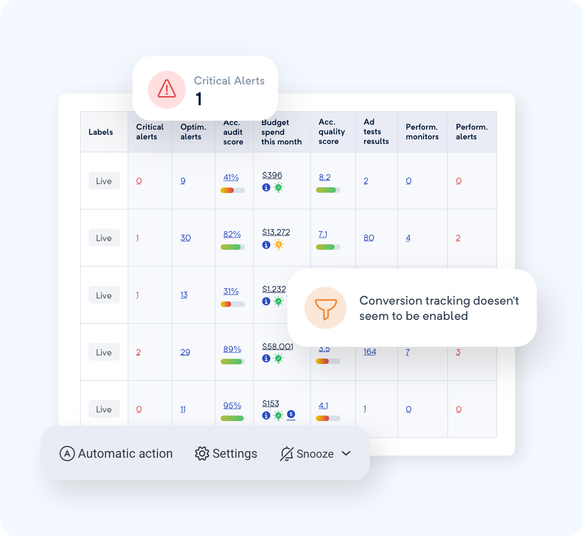 Activate your PPC copilot