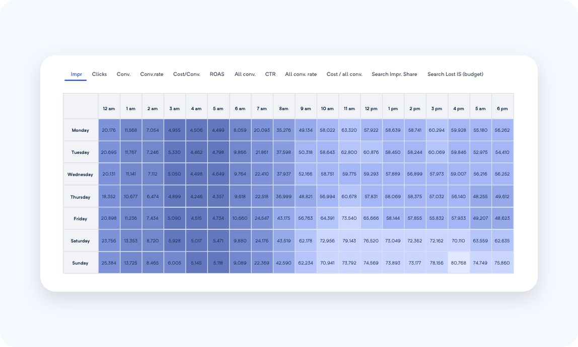 Ad schedule optimization