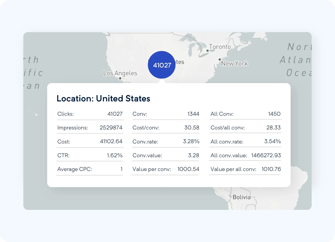 Bid adjustment optimization