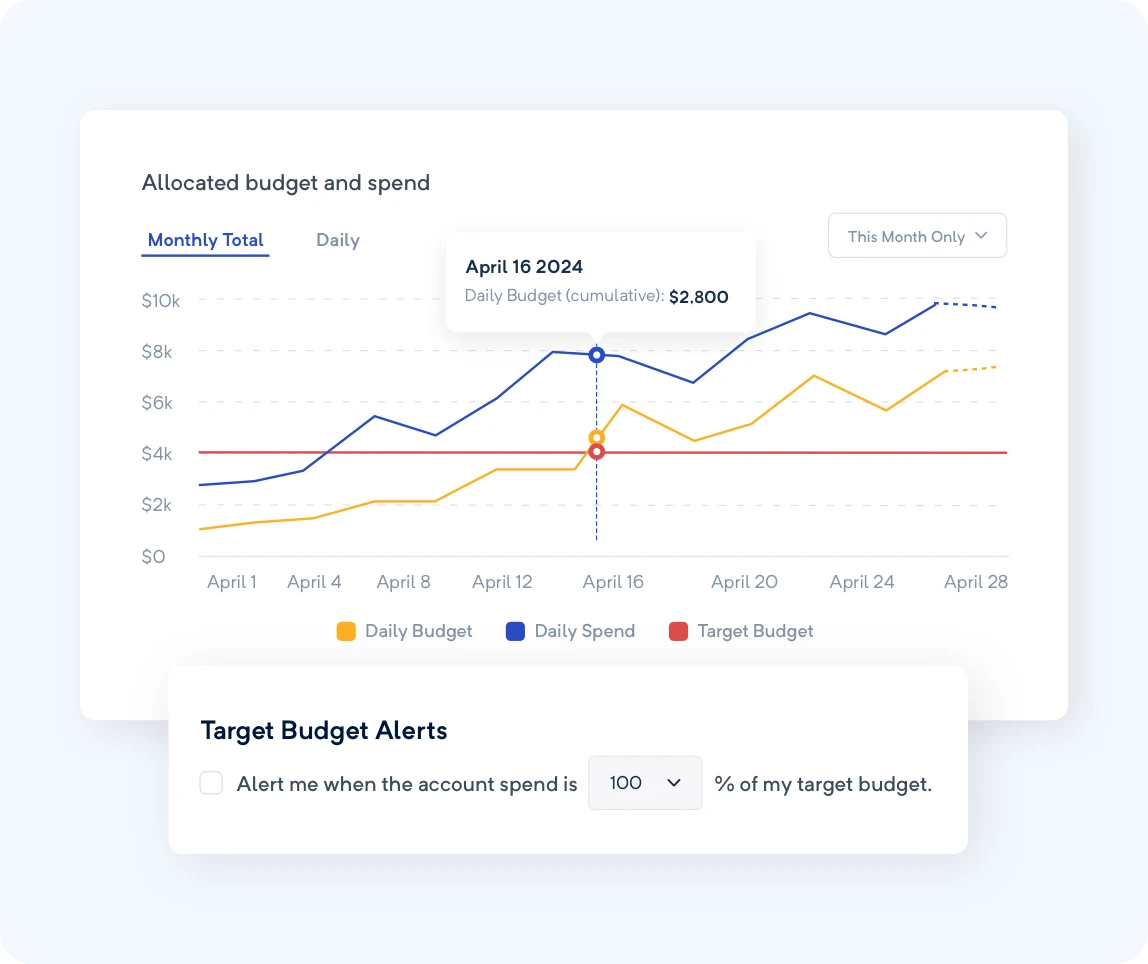 Budget monitoring puts you in control