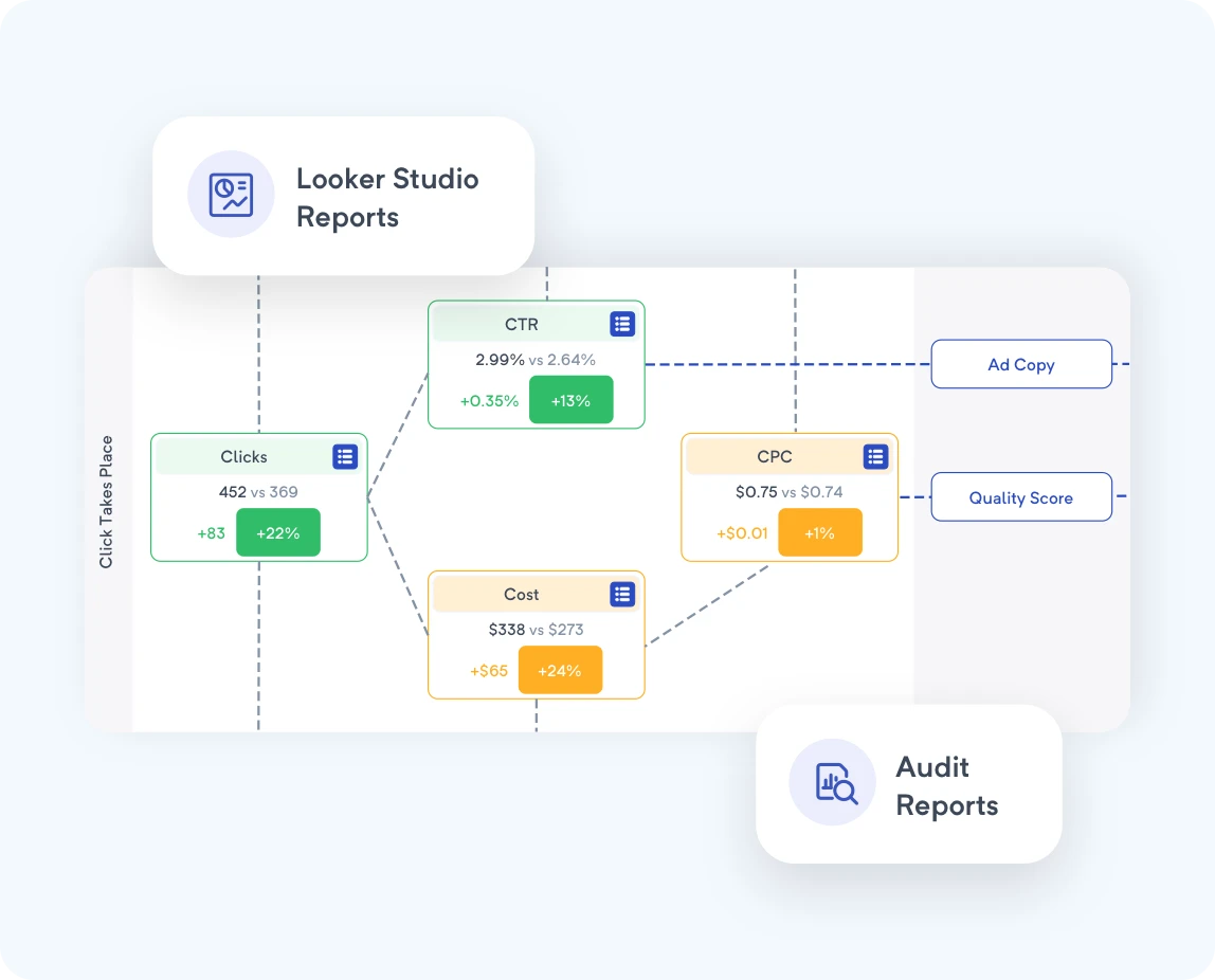 Clear dashboards and insightful reports