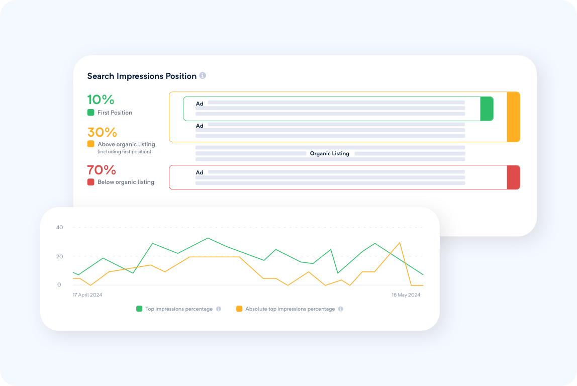 Find hidden opportunities faster