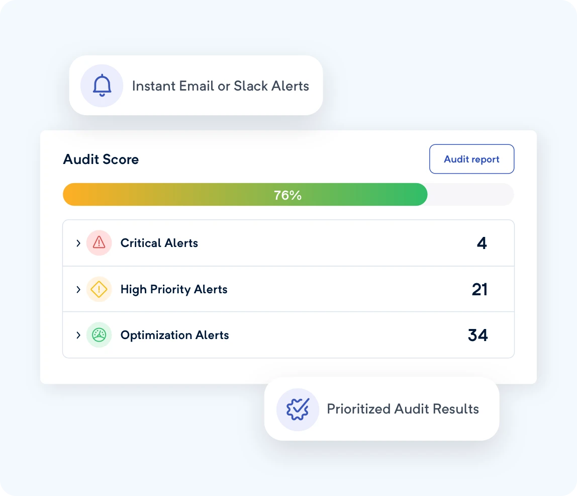 Get the basics right