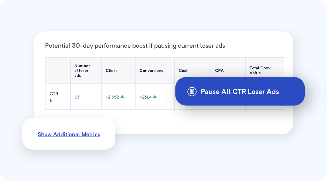 Get the insights you need faster