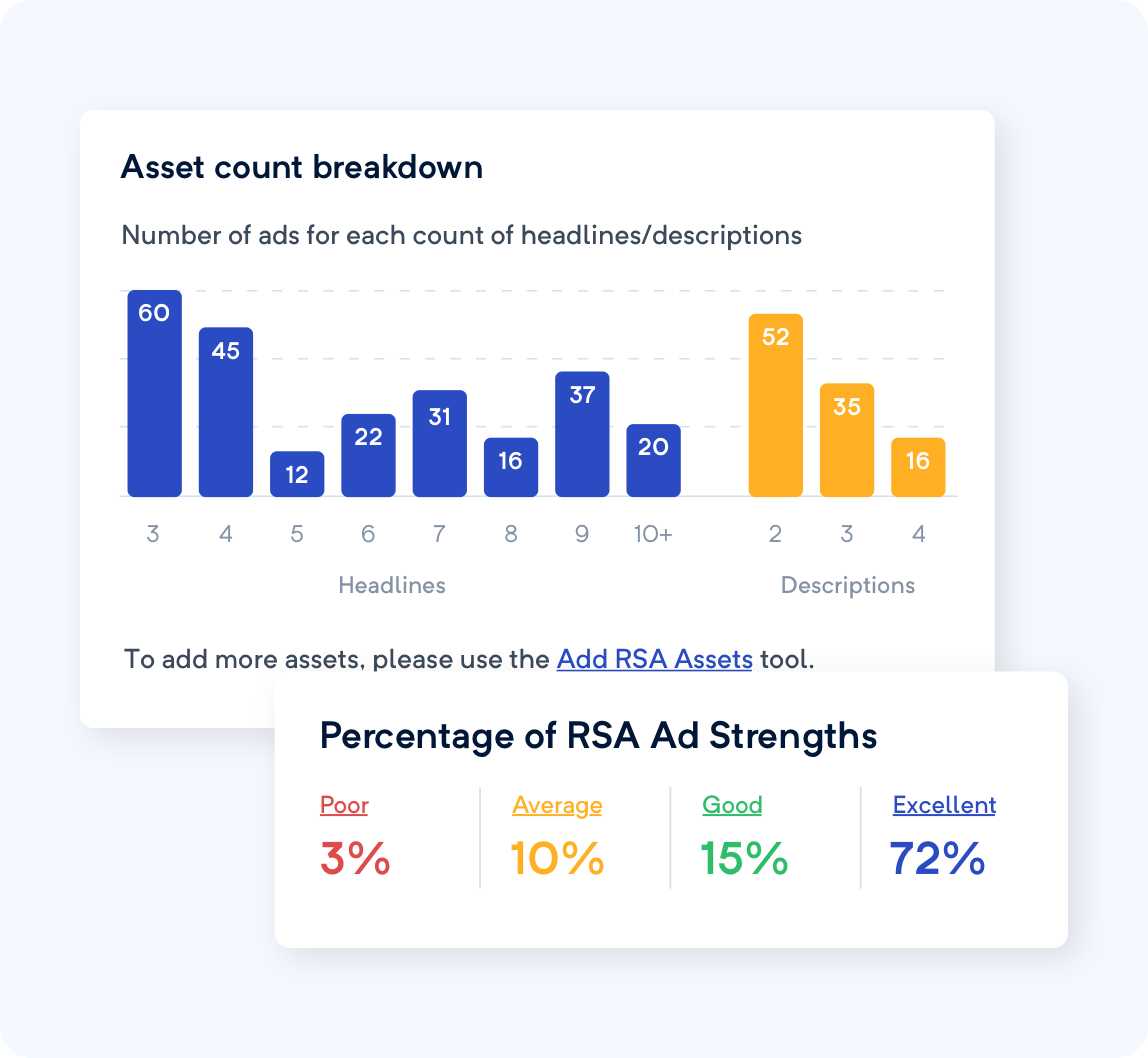Impression-weighted, aggregate data