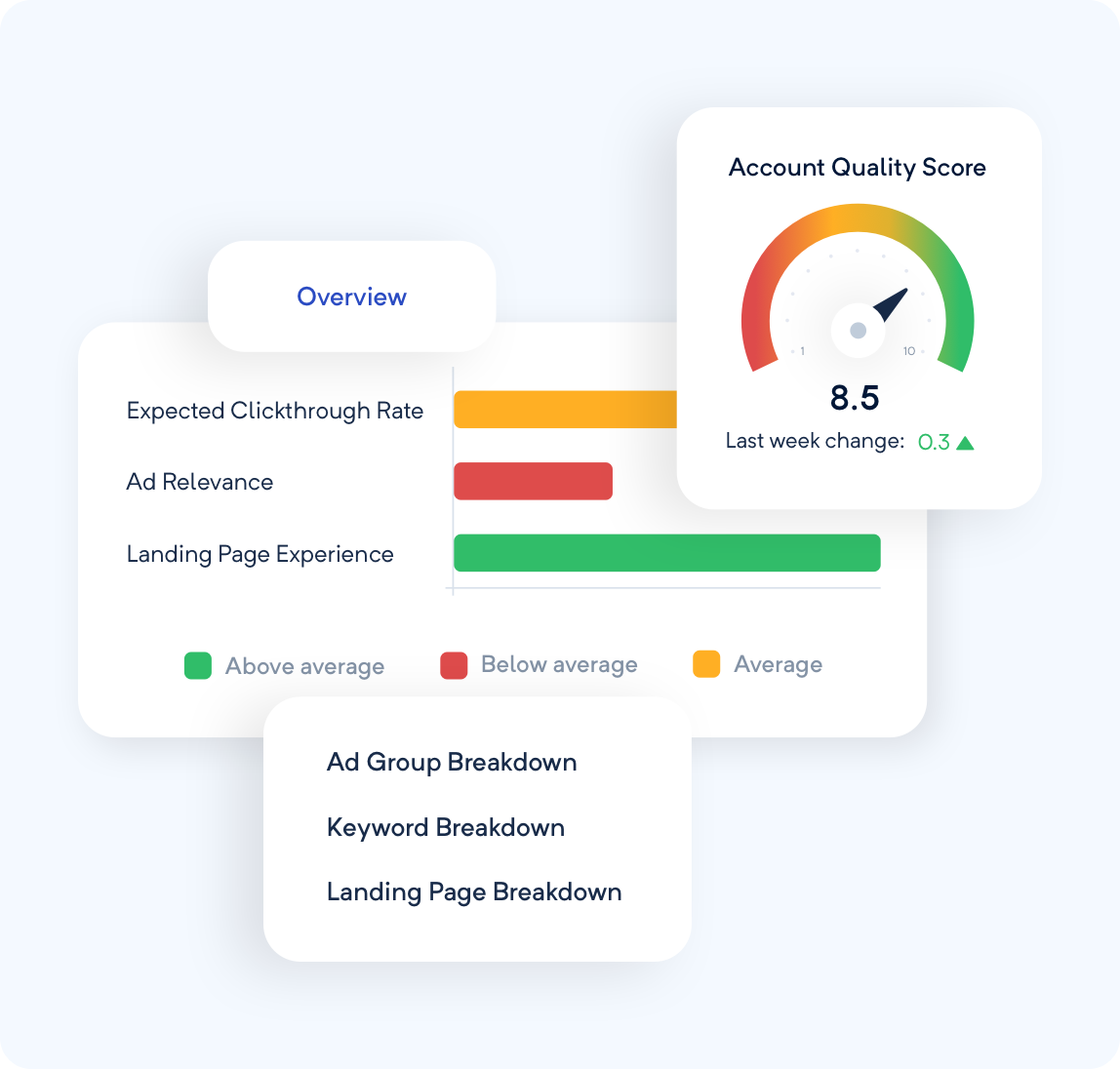 Keyword, ad group and account scores