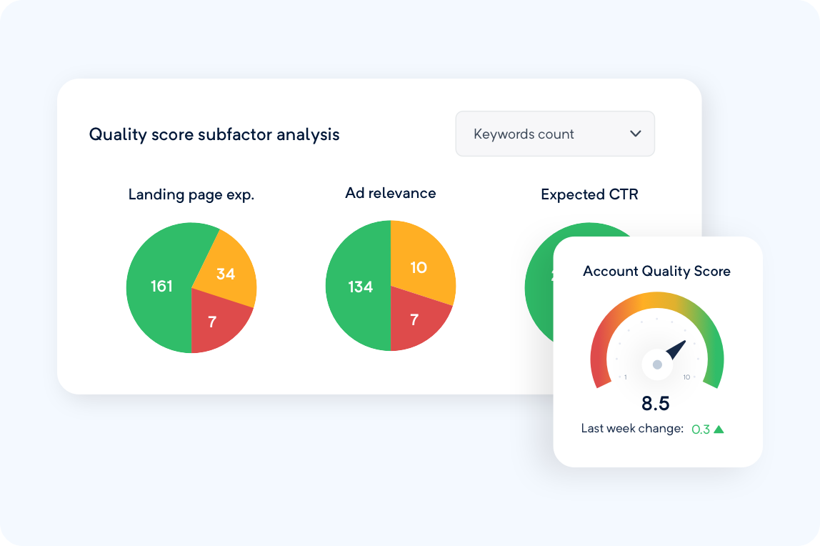 Lift your quality score