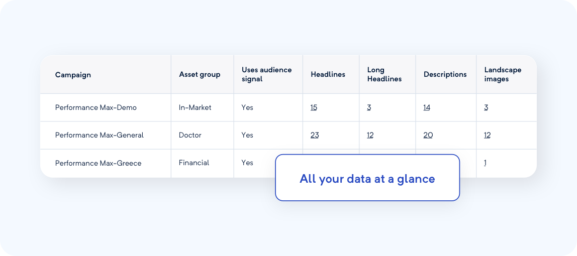 Compare, edit, and delete PMax assets