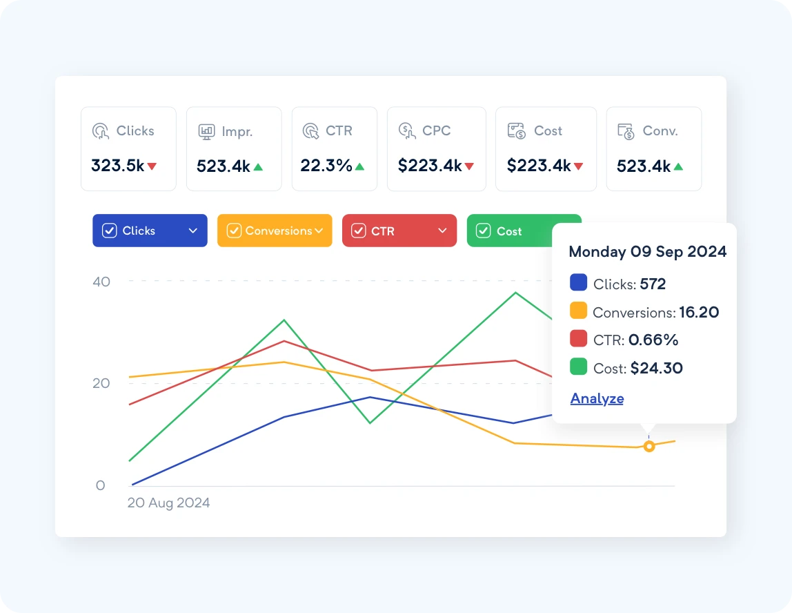 Performance monitoring fuels your growth