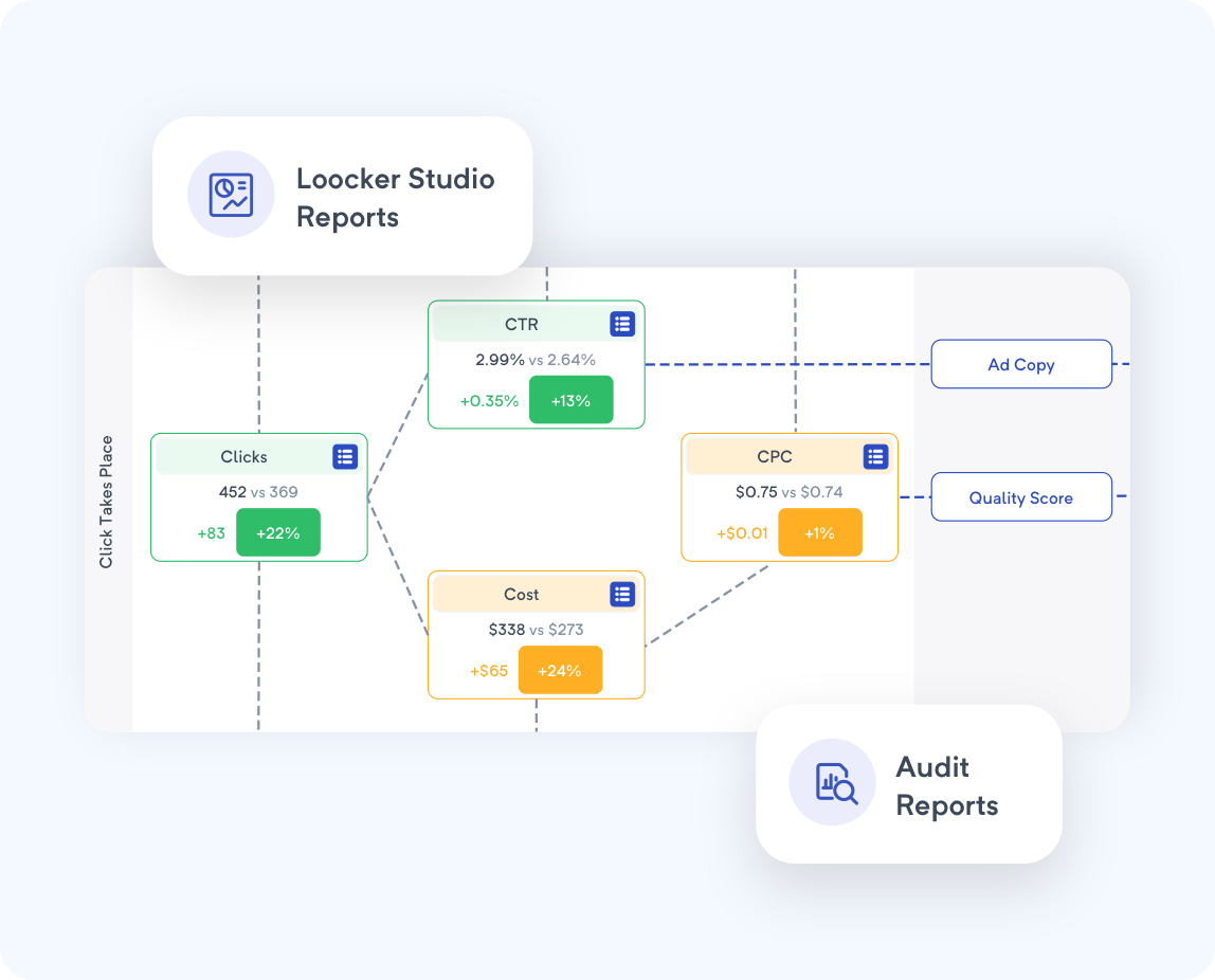 Present data straight from the dashboard