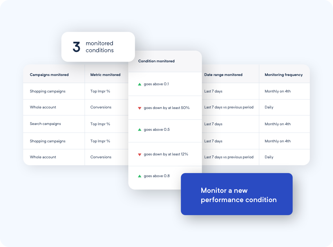 Stay on top of the big trends