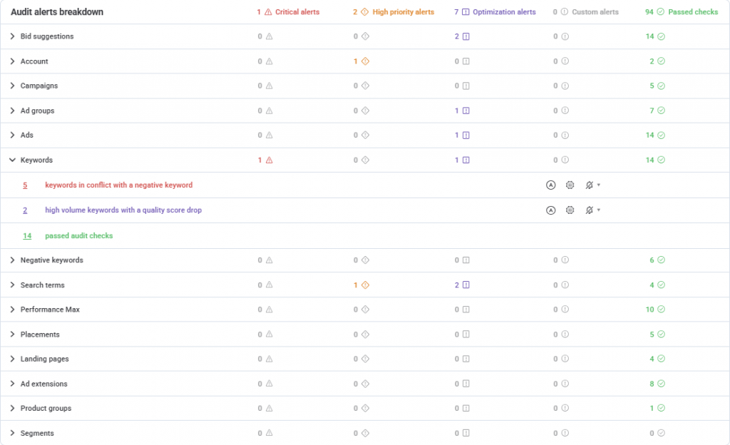 Adalysis audit dashboard